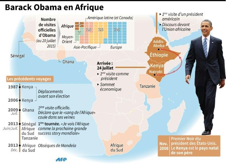 barack obama en afrique 2199310